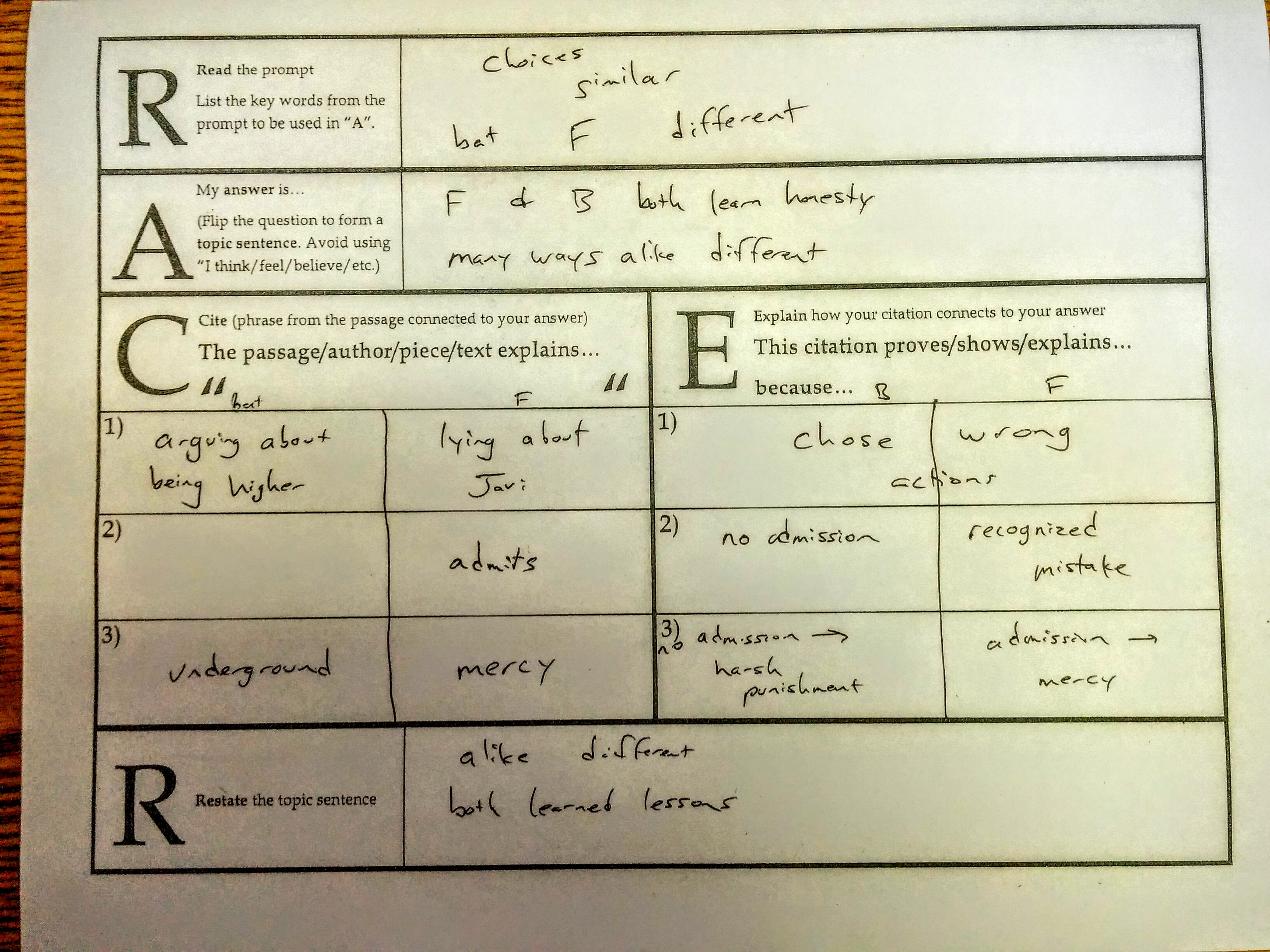 How to write an analysis and response essay